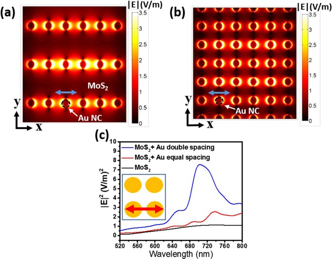 Exciton Emission Intensity Modulation Of Monolayer Mos 2 Via Au Plasmon Coupling Scientific Reports Exciton Emission Intensity Modulation Of Monolayer Mos 2 Via Au Plasmon Coupling Scientific Reports