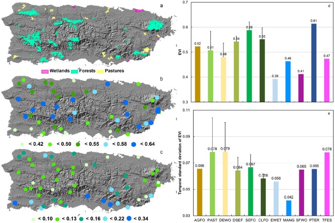 Extent of Night Warming and Spatially Heterogeneous Cloudiness  Differentiate Temporal Trend of Greenness in Mountainous Tropics in the New  Century | Scientific Reports