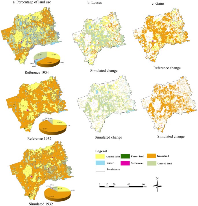 Historic Land Use Maps Analyzing Historical Land Use Changes Using A Historical Land Use  Reconstruction Model: A Case Study In Zhenlai County, Northeastern China |  Scientific Reports