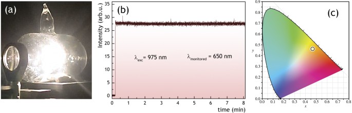 figure 8