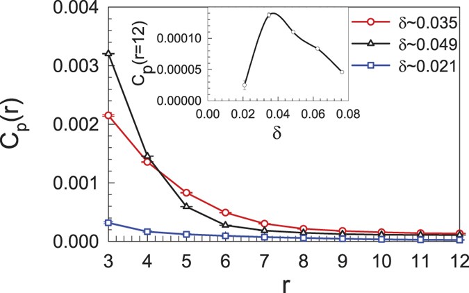 figure 8