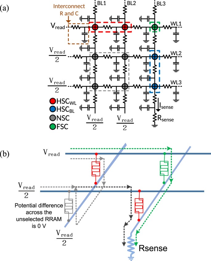 A Novel Read Scheme For Large Size One Resistor Resistive Random Access Memory Array Scientific Reports