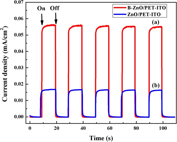 figure 9