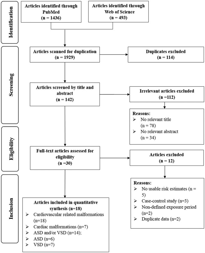 Use Of Selective Serotonin Reuptake Inhibitors In The First