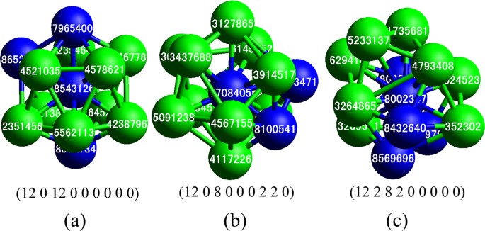 Figure 9: Three basic clusters in Mg70Zn30 system.