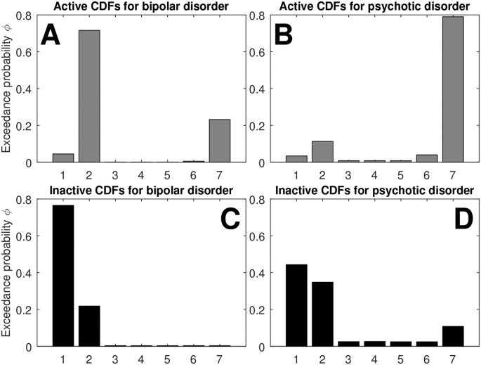 Quantification of free-living activity patterns using accelerometry in  adults with mental illness | Scientific Reports