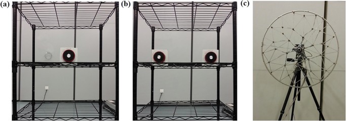 Figure 5: Experimental site.