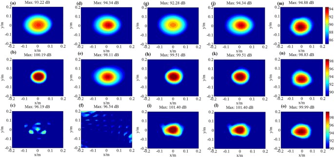 Figure 7: Experiment results of TRESM, IWESM, SDIESM and RWAH algorithms for single source.