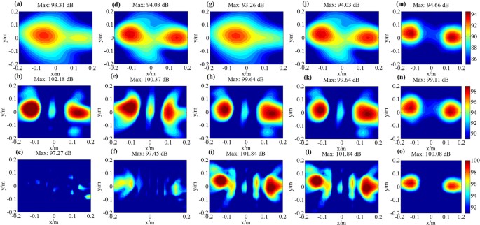 Figure 8: Experiment results of TRESM, IWESM, SDIESM and RWAH algorithms for dual sources.
