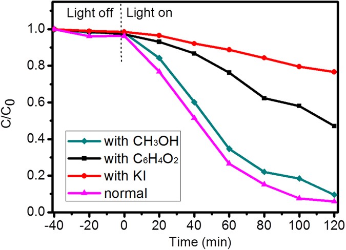 figure 9