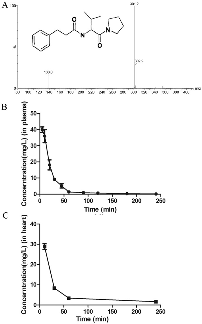 Tir Loop Mimetic As 1 Attenuates Cardiac Ischemia Reperfusion Injury Via A Caveolae And Caveolin 3 Dependent Mechanism Scientific Reports Tir Loop Mimetic As 1 Attenuates Cardiac Ischemia Reperfusion Injury Via A Caveolae And Caveolin 3 Dependent Mechanism Scientific Reports