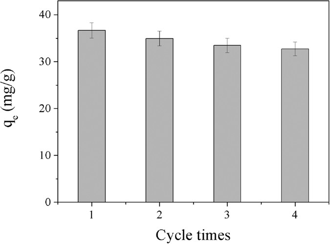 figure 16