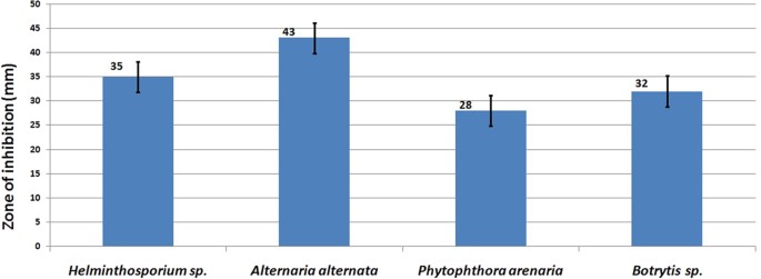 figure 18