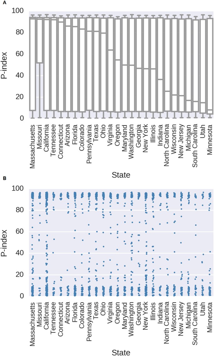 An Unbiased Index To Quantify Participant S Phenotypic Contribution To An Open Access Cohort Scientific Reports