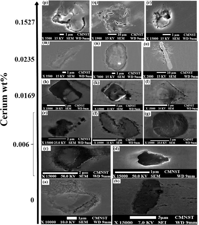 Effect Of Adding Cerium On Microstructure And Morphology Of Ce Based Inclusions Formed In Low Carbon Steel Scientific Reports