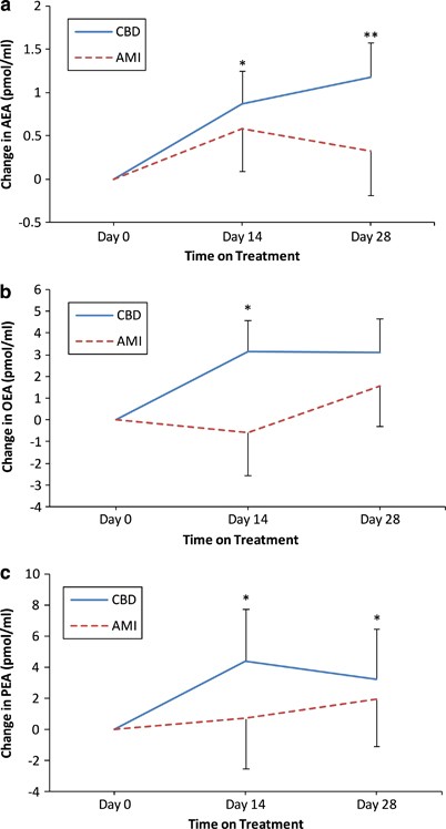 Understanding Anandamide and Its Relationship to THC and CBD - RQS Blog