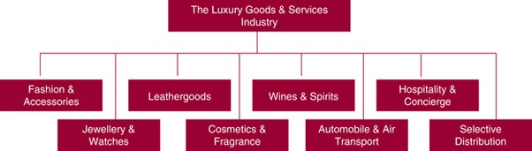 The luxury brand strategy challenge