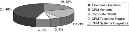 dissertation on crm figure 5