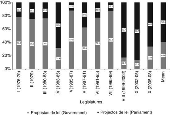 The Government In Two Semi Presidential Systems France And Portugal In A Comparative Perspective Springerlink The Government In Two Semi Presidential Systems France And Portugal In A Comparative Perspective Springerlink