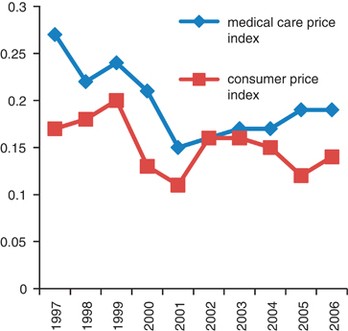 Analysis Of Adverse Selection And Moral Hazard In The Health Insurance Market Of Iran Springerlink