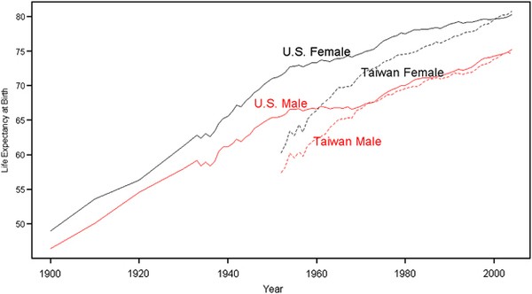 Countries By Life Expectancy 2020 Statisticstimes Com