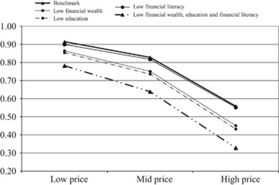 What Determines Annuity Demand At Retirement Springerlink