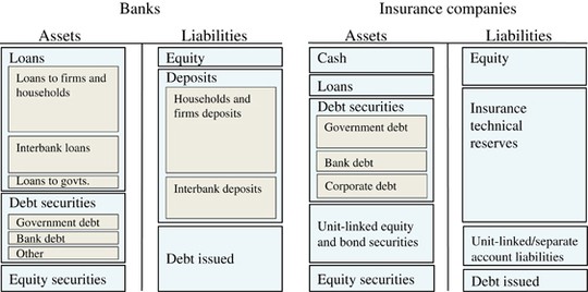 picture Bfg Loans features of insurance and banking