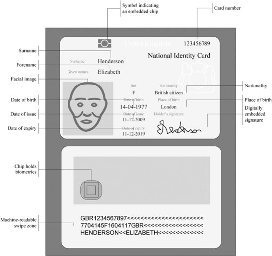 National Uk Id Card