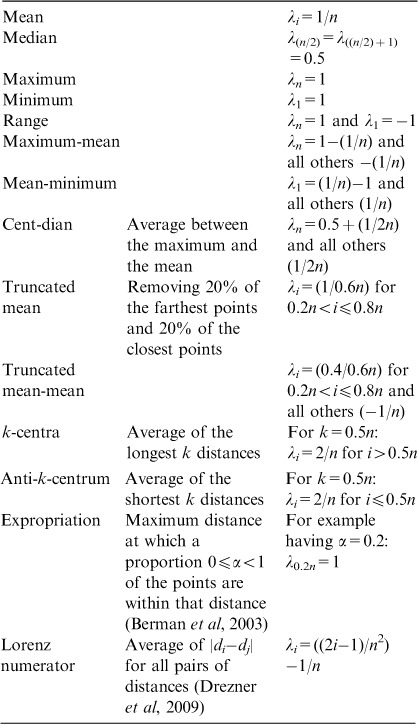 Stochastic Analysis Of Ordered Median Problems Springerlink Stochastic Analysis Of Ordered Median Problems Springerlink