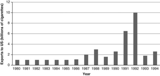 Problems Policies And Politics A Comparative Case Study Of Contraband Tobacco From The 1990s To The Present In The Canadian Context Springerlink Problems Policies And Politics A Comparative Case Study Of Contraband Tobacco From The 1990s To The Present In The Canadian Context Springerlink