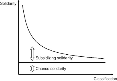 Fairness And Equality In Insurance Classification Springerlink