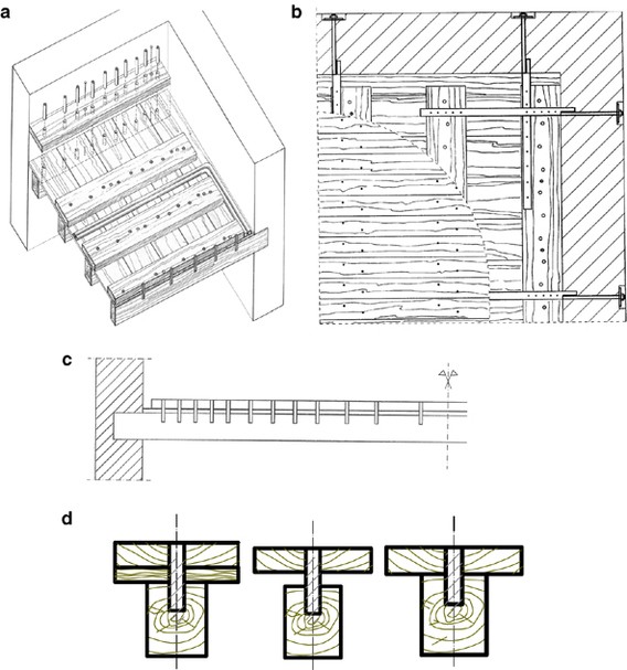 Flexural strengthening of timber beams by traditional and innovative  techniques | SpringerLink