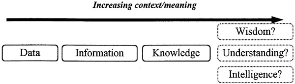 Knowledge Management Sans Frontieres Springerlink