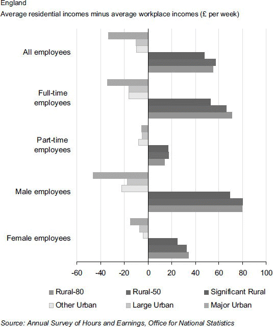 figure 23