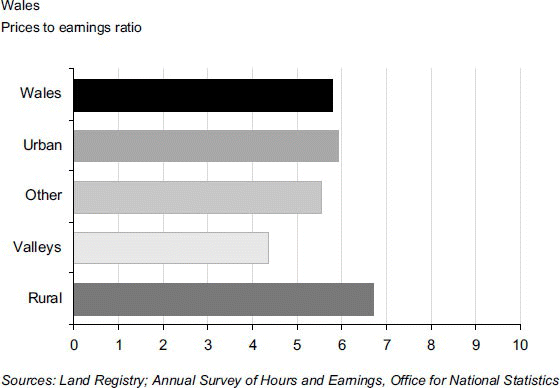 figure 39