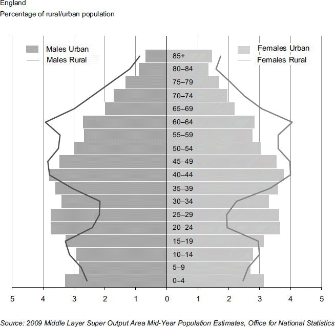 figure 44