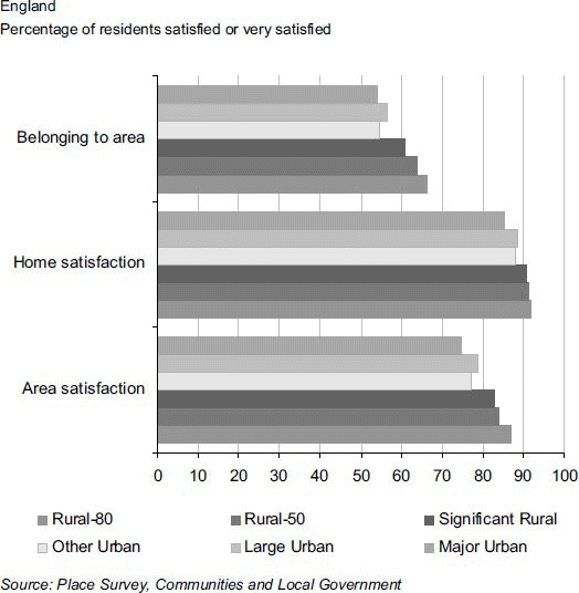 figure 49