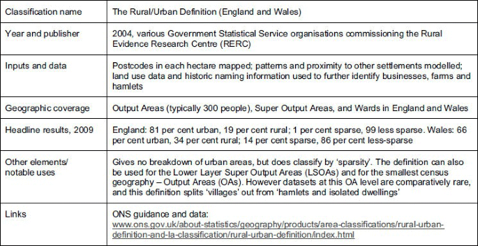 Rural And Urban Areas Comparing Lives Using Rural Urban Classifications Springerlink,What Does Complete Color Blindness Look Like