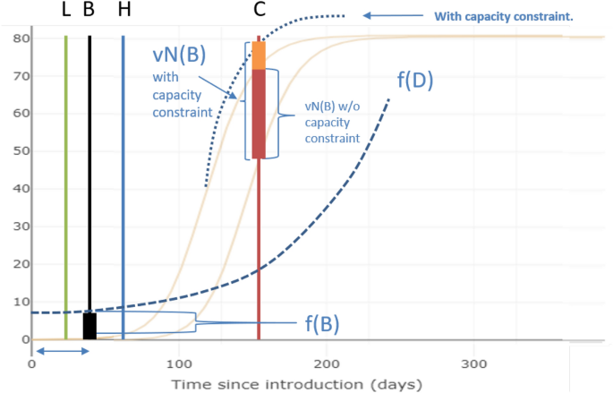 Stay At Home Orders And Second Waves A Graphical Exposition Springerlink