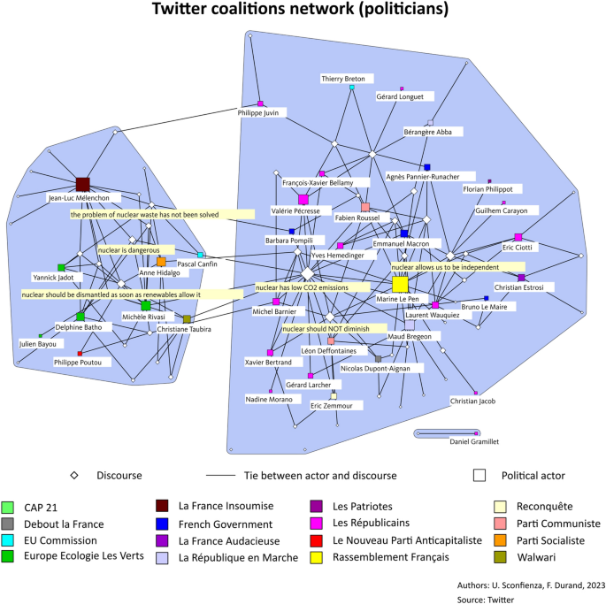 Discourse Network Analysis of Twitter and Newspapers: Lessons