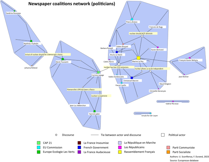 Discourse Network Analysis of Twitter and Newspapers: Lessons