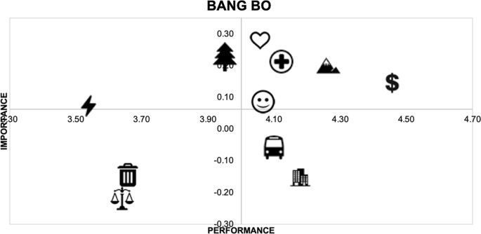 Sustainability as a place brand position: a resident-centric analysis of  the ten towns in the vicinity of Bangkok | SpringerLink