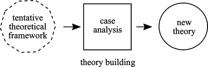 multiple case study yin figure 1