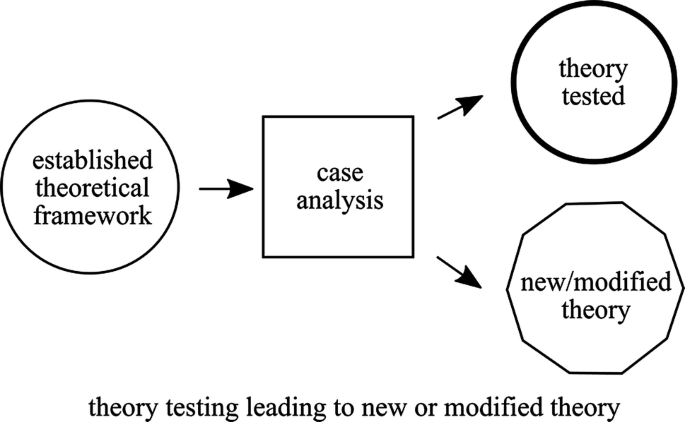multiple case study yin figure 2