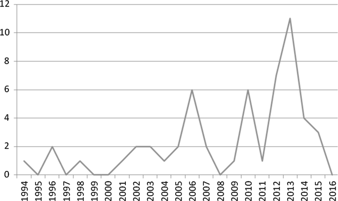 multiple case study yin figure 4