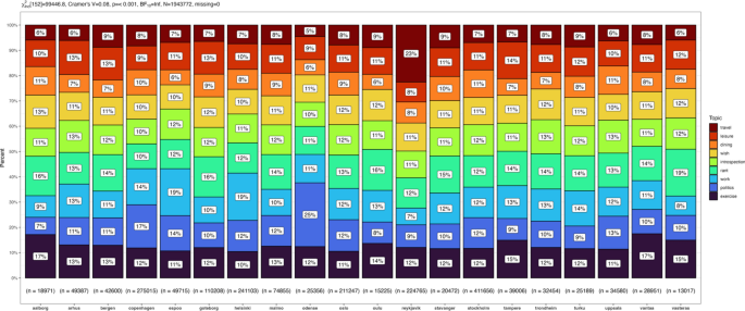 Need advice on where to focus : r/OGame