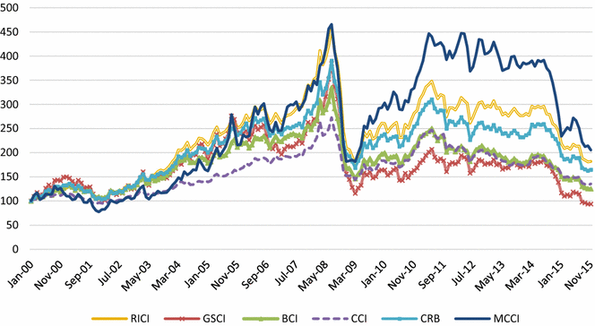 0038 share price