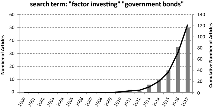 research paper bond market figure 2