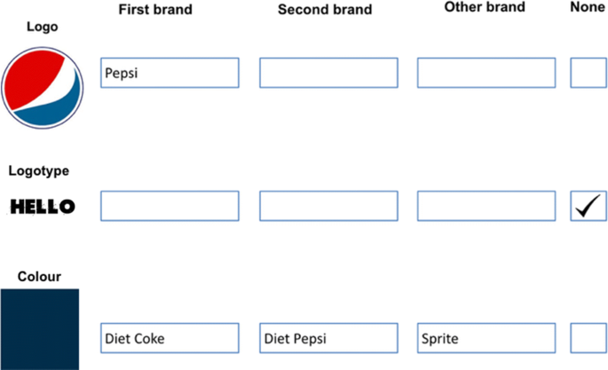 Visual identity design rules and principles - Gazwan Alharash II