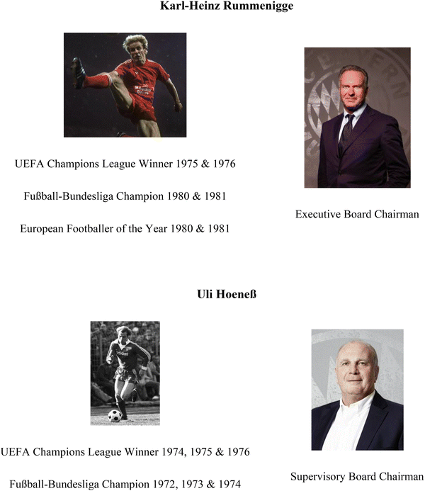 Fc Bayern Munchen Goes Social The Value Of Social Media For Professional Sports Clubs Springerlink
